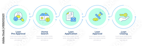 Mortgage process key steps infographic 5 steps. Financial documents, home ownership. Flow chart infochart. Editable vector info graphics icons. Montserrat-SemiBold, Regular fonts used