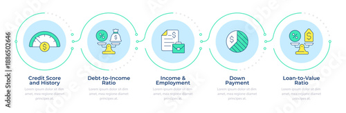 Personal loan approval factors infographic 5 steps. Asset equity, credit history. Flow chart infochart. Editable vector info graphics icons. Montserrat-SemiBold, Regular fonts used
