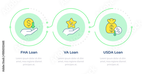 Government backed mortgages infographic 3 steps. Governmental regulation, housing administration. Flow chart infochart. Editable vector info graphics icons. Montserrat-SemiBold, Regular fonts used