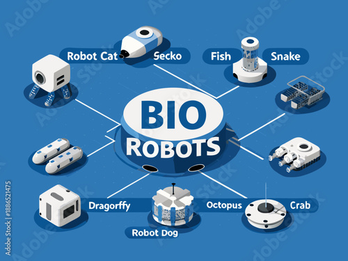 Bio robots an infographic showcasing robotic animal forms and their connections