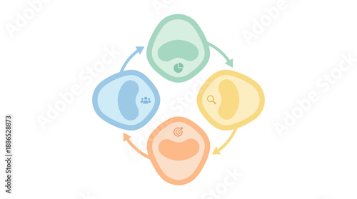 Business strategy cycle with planning, analysis, and execution phases