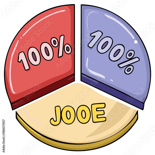 Humorous cartoon pie chart with illogical 100 percent segments for meme or satire concepts