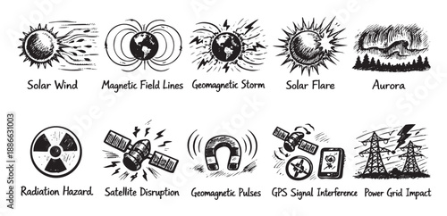 Black and white hand-drawn style icons illustrating the impact of geomagnetic disturbances on Earth's infrastructure including solar flares, GPS interference, and power grids.