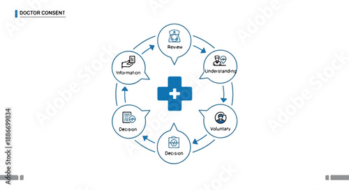 Doctor consent form process flowchart with six steps