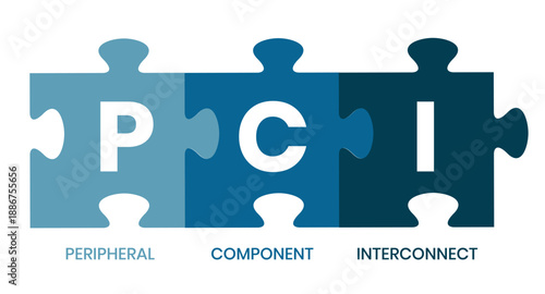 PCI - Peripheral Component Interconnect acronym. business concept background. Vector illustration for website banner, marketing materials, business presentation, online advertising