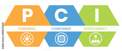 PCI - Peripheral Component Interconnect acronym. business concept background. Vector illustration for website banner, marketing materials, business presentation, online advertising