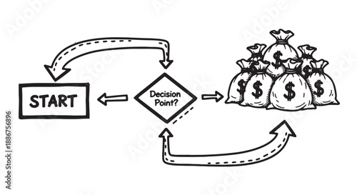 Business flowchart leading to money bags symbolizing financial success and decision making