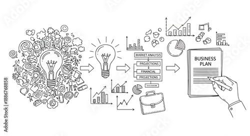 Business planning and strategy development with creative ideas and financial analysis