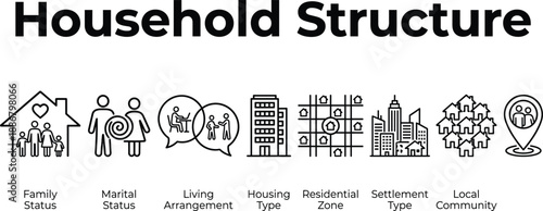 Household structure infographic illustrating family status, marital status, living arrangements, housing types, residential zones, settlement patterns, and local community
