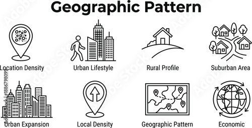 Geographic pattern infographic illustrating location density, urban lifestyle, rural profile, suburban areas, urban expansion, and regional economic distribution