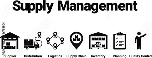 Supply management infographic illustrating supplier, distribution, logistics, supply chain, inventory planning, and quality control business process
