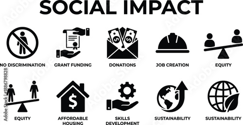 Social impact infographic illustrating equity, donations, grant funding, job creation, affordable housing, skills development, and sustainability initiatives