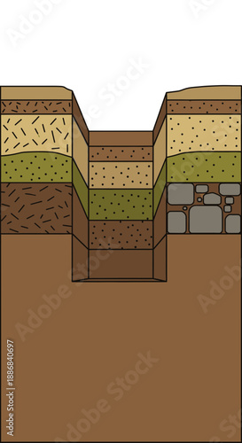 Underground Soil Layers Cross Section Revealing Subsurface Geological Strata