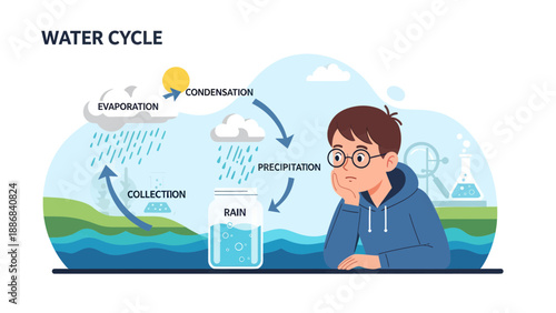 Understanding Water Cycle Stages Education Conceptual Boy Thinking About Hydrological Process