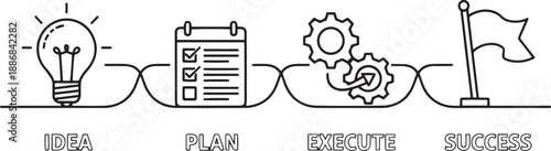 Idea plan execute success process – Business workflow line art vector illustration