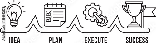 Idea plan execute success process – Business workflow line art vector illustration