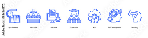 Modern Digital Learning web banner icon vector illustration featuring Synchronous, Instructor, Software, Graduation, API, Self Development, and Learning.