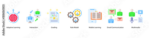 Interactive Learning Tools web banner icon vector illustration featuring Adaptive Learning, Interaction, Grading, Role Model, Mobile Learning, Email Communication, and Multimedia.