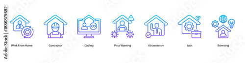 Online Workforce web banner vector illustration featuring Work From Home, Contractor, Coding, Virus Warning, Absenteeism, Jobs, and Browsing.