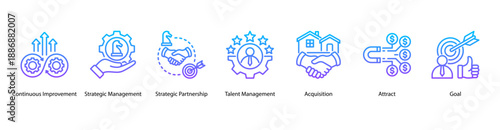 Strategic Partnerships web banner vector illustration featuring Continuous Improvement, Strategic Management, Strategic Partnership, Talent Management, Acquisition, Attract, and Goal.