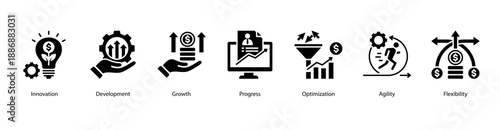 Innovation Growth web banner vector illustration featuring Innovation, Development, Growth, Progress, Optimization, Agility, and Flexibility.