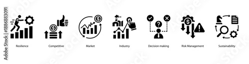 Competitive Advantage web banner vector illustration featuring Resilience, Competitive, Market, Industry, Decision making, Risk Management, and Sustainability.