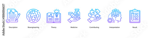 Theory and Bioengineering web banner icon vector illustration featuring Description, Bioengineering, Theory, Medicine, Contributing, Interpretation, and Result.