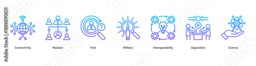 Connectivity and Opposition web banner icon vector illustration featuring Connectivity, Relation, Find, Military, Interoperability, Opposition, and Science.