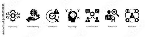 Engineering and Adaptability web banner icon vector illustration featuring Engineering, Problem Solving, Identification, Psychology, Communication, Professional, and Adaptation.