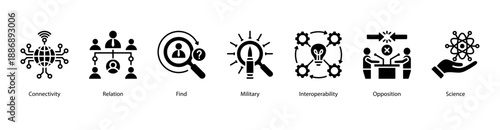 Connectivity and Opposition web banner icon vector illustration featuring Connectivity, Relation, Find, Military, Interoperability, Opposition, and Science.