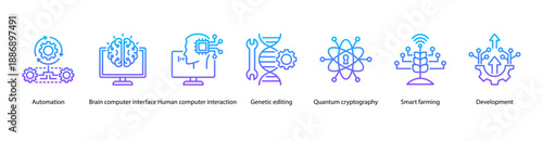 Smart Automation and Development web banner icon vector illustration featuring Automation, Brain Computer Interface, Human Computer Interaction, Genetic Editing, Quantum Cryptography, Smart Farming.