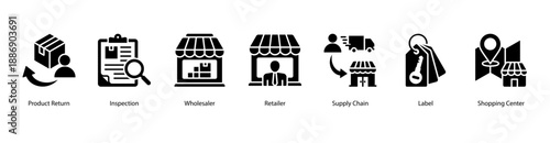 Product Distribution web banner icon vector illustration featuring Product Return, Inspection, Wholesaler, Retailer, Supply Chain, Label, and Shopping Center.