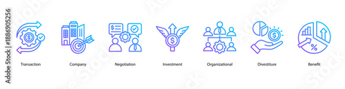Corporate Development web banner icon vector illustration featuring Transaction, Company, Negotiation, Investment, Organizational, Divestiture, and Benefit.