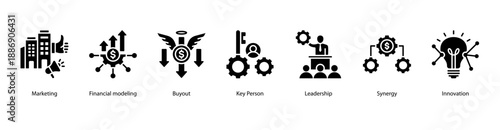 Financial Growth web banner icon vector illustration featuring Marketing, Financial modeling, Buyout, Key Person, Leadership, Synergy, and Innovation.