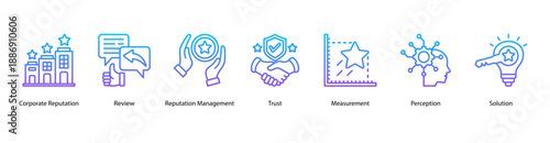 Corporate Reputation Strategy web banner icon vector illustration featuring Corporate Reputation, Review, Reputation Management, Trust, Measurement, Perception, and Solution.