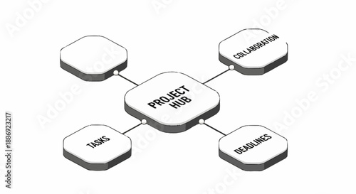 Project Idea Mind Map with Central Concept and Related Aspects.