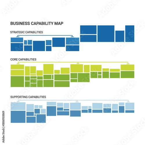 Business Capability Map Infographic with Strategic Core and Supporting Capabilities.
