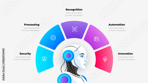 Artificial intelligence infographic with 5 circular segments for AI process visualization