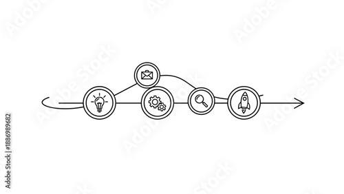 Straight timeline path with various icons like lightbulb, gears, and rocket symbolizing the journey from idea to launch.
