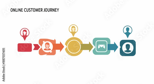 Modern online customer journey process diagram illustrating stages from initial contact to follow up engagement for digital marketing and sales