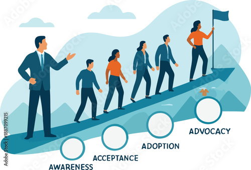 Organizational Change Readiness Map Guided by Strategic Leadership Vector