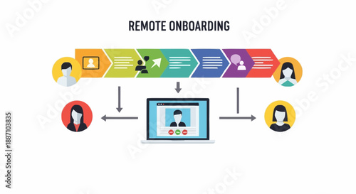Remote Onboarding Process with Diverse Team Using Digital Communication Tools