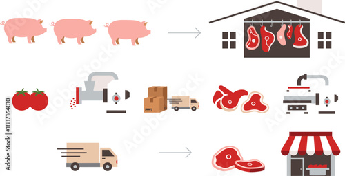 Meat production process vector illustration showing livestock, processing factory, packaging, transportation, and butcher shop workflow