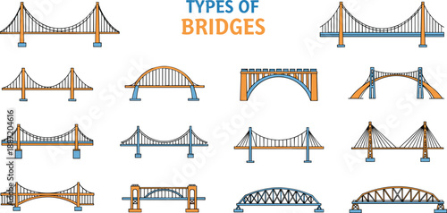 Twelve different types of bridges including suspension bridges arch bridges beam bridges