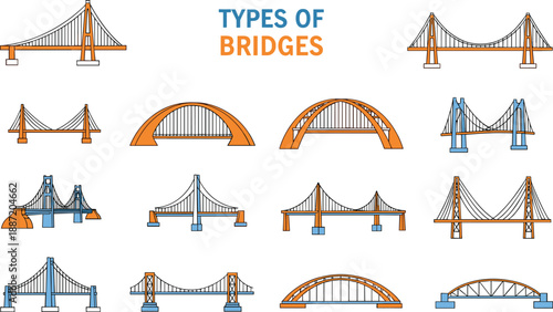 Types of bridges including suspension arch beam cable stayed and truss structures in orange blue and white