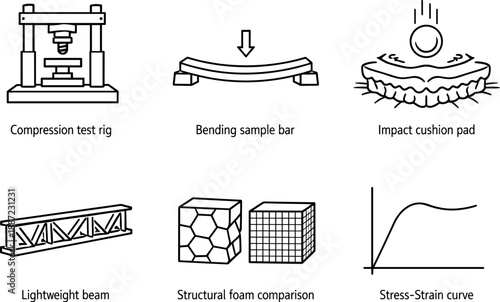 Aerogel Mechanical Icons. Line style icons of aerogel mechanical traits: compression test rig, bending sample bar, impact cushion