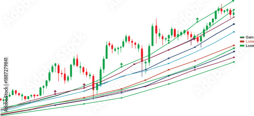 Financial market trends analysis graph showing upward trajectory with multiple data lines and candlestick chart