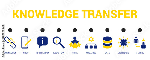 Knowledge Transfer Solid Blue Yellow Color Icon Set For Web Banner. Vector Illustration Concept With Some Icons. Designed In Solid Blue Yellow Color Style