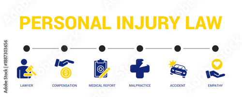 Personal Injury Law Solid Blue Yellow Color Icon Set For Web Banner. Vector Illustration Concept With Some Icons. Designed In Solid Blue Yellow Color Style