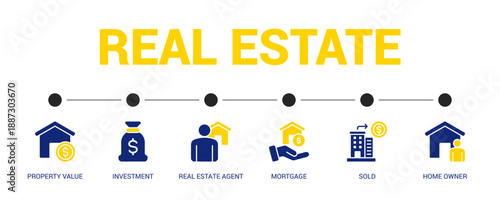 Real Estate Solid Blue Yellow Color Icon Set For Web Banner. Vector Illustration Concept With Some Icons. Designed In Solid Blue Yellow Color Style